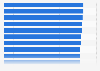 Leading countries according to the positive experience index worldwide in 2023, by index score 