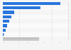 Breakdown of open cybersecurity positions in government institutions and enterprises in China in 2023, by type