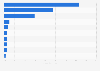 Distribution of top cybercrimes in China in 2021, by type