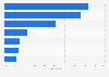 Breakdown of online fraud cases in China in 2021, by type