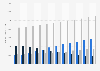 Number of paid subscribers to New York Times Company from 2nd quarter 2022 to 1st quarter 2025, by type (in 1,000s)