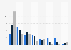 Preferred styles of news reporting in the United Kingdom in 2023, by age group