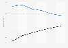 Average daily time spent watching TV and connected TV in the United States from 2019 to 2024 (in minutes)