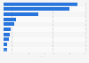 Major mobile shopping apps among female users in China as of January 2023, by monthly active users (MAU) (in millions)