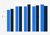 Penetration rate of Netflix in Dutch- and French-speaking Belgium from 2019 to 1st half of 2023
