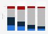 Share of viewers who planned to watch the Oscars ceremony in the United States as of February 2024, by age group
