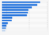 Leading online marketplaces worldwide in 2025, by gross merchandise value (in billion U.S. dollars)