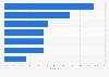 Distribution of Mercado Libre's gross merchandise volume (GMV) in 2024, by product category