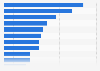 Share of consumers who were members of a loyalty program at selected types of e-commerce retailers worldwide in 2024