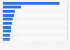 Leading semiconductor companies in China in 2025, based on market capitalization (in billion U.S. dollars)
