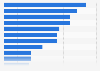 Leading digital financial products and services recently used by consumers in Singapore as of June 2023