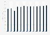 Size of the telephone market in the Nordics from 2018 to 2030, by segment (in million U.S. dollars)