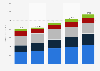 Information technology (IT) spending in Europe from 2022 to 2026 (in billion U.S. dollars)