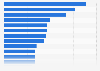 Artificial intelligence (AI) tools usage in the United States as of September 2024, by brand