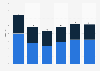 Share of the automotive industry's contribution to gross domestic product in South Africa from 2020 to 2025, by type