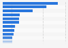 Main content platforms newly tested by multi-channel network (MCN) agencies in China in 2023