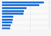 Most watched political content creators on selected livestreaming platforms worldwide from January 31 to March 1, 2026, by hours watched (in 1,000s)