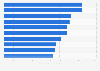 Ranking of the highest grossing movies at the box office in the United States and Canada in 2025 (in million U.S. dollars)