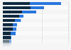 Number of visits to top retail websites in Chile in April 2025, by device (in millions)