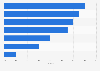 Success rate of major movie awards to predict the Academy Award winner for Best Picture between 2005 and 2025