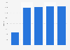 Volume of carbon emission reduction in the consumer segment of Huawei from 2020 to 2024 (in metric tons)