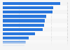 Most sought-after soft skills according to IT professionals in Poland in 2024