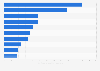 Leading film production companies in India as of July 2025 by box office collections (in billion Indian rupees)