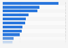 Number of fintech companies in Singapore in 2024, by sector