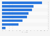 Opinions among parents in the United States regarding content moderation measures on the internet as of March 2025