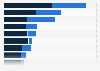 Most visited retail websites in Peru in May 2025, by device (in millions) 