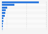 Revenue of the desktop PC market in the Asia-Pacific region in 2025, by country (in million U.S. dollars)