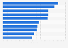 Most efficient AI models for investment banking analyst tasks in 2026, according to APEX-Agents score
