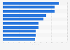Most efficient AI models for corporate lawyer tasks in 2026, according to APEX-Agents score