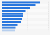 Most efficient AI models for management consultant tasks in 2026, according to APEX-Agents score