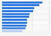 Most efficient AI models in professional services in 2026, according to APEX-Agents score