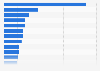 Highest-grossing movie franchises and series in the United States and Canada as of January 2025 (in billion U.S. dollars)