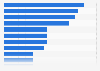Main offline news outlets and brands used by Anglophone news consumers in Canada as of February 2025