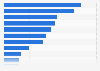 Monthly usage of major social media platforms in China as of 3rd quarter 2024