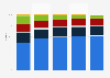Market share of online advertising in China from 2022 to 2024, with estimates until 2026, by ad category