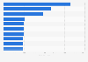 Companies which filed the most international patent applications in 2024