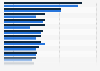 Share of consumers who paid for online news content in selected countries worldwide in the last year in 2024 and 2025