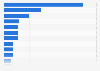 Leading offline news brands in the United Kingdom as of February 2025