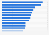 Global box office revenue of the most successful movies of all time as of November 2025 (in billion U.S. dollars)