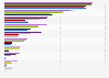 Leading television channels used for news by consumers in the United Kingdom from 2015 to 2025