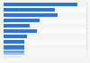 Leading news radio stations in the United Kingdom from 2013 to 2025