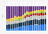 Personal computer (PC) vendor shipment share worldwide from 2006 to 2025