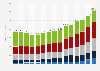 Information technology (IT) spending worldwide from 2012 to 2026, by segment (in billion U.S. dollars)