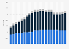 Number of Walmart stores worldwide from fiscal year 2006 to 2026, by division