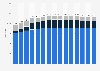 Number of Walmart U.S. stores in the United States from fiscal year 2012 to 2026, by type