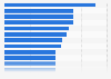 Costs of the most expensive film productions worldwide as of November 2025 (in million U.S. dollars)